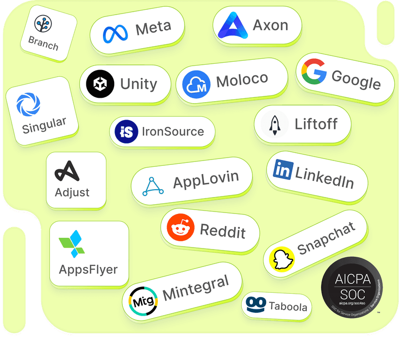 Segwise integrations across ad networks and data sources
