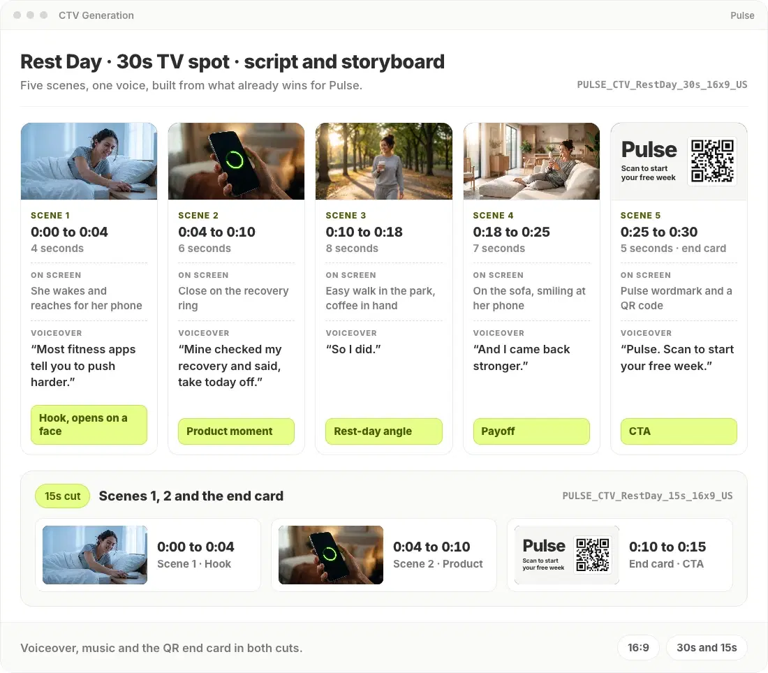 A 30-second CTV spot laid out as a scene-by-scene storyboard with its voiceover script