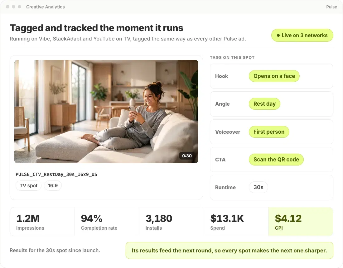 A live CTV spot tagged in Segwise and matched to completion rate, conversions and spend