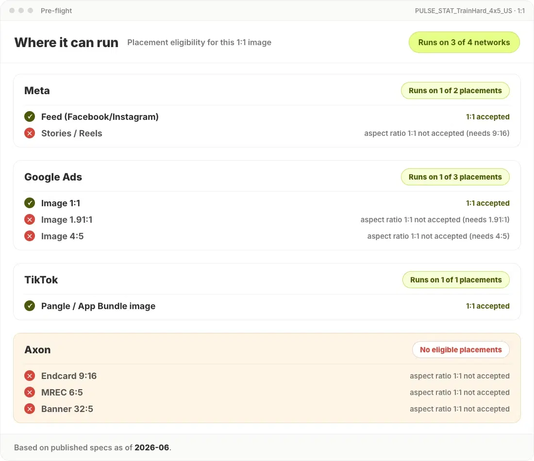 Network and placement eligibility for a creative across Meta, Google Ads, TikTok and Axon