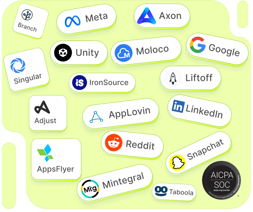 Segwise integrates with 15+ ad networks and MMPs