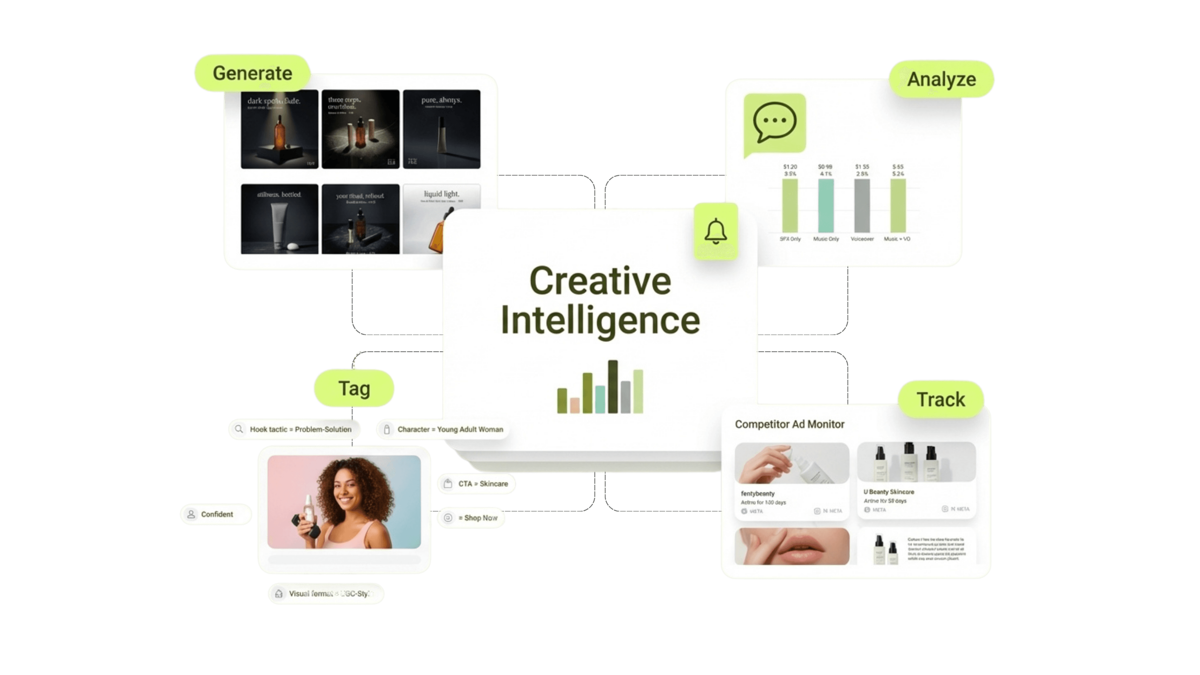 Optimize every creative across every network