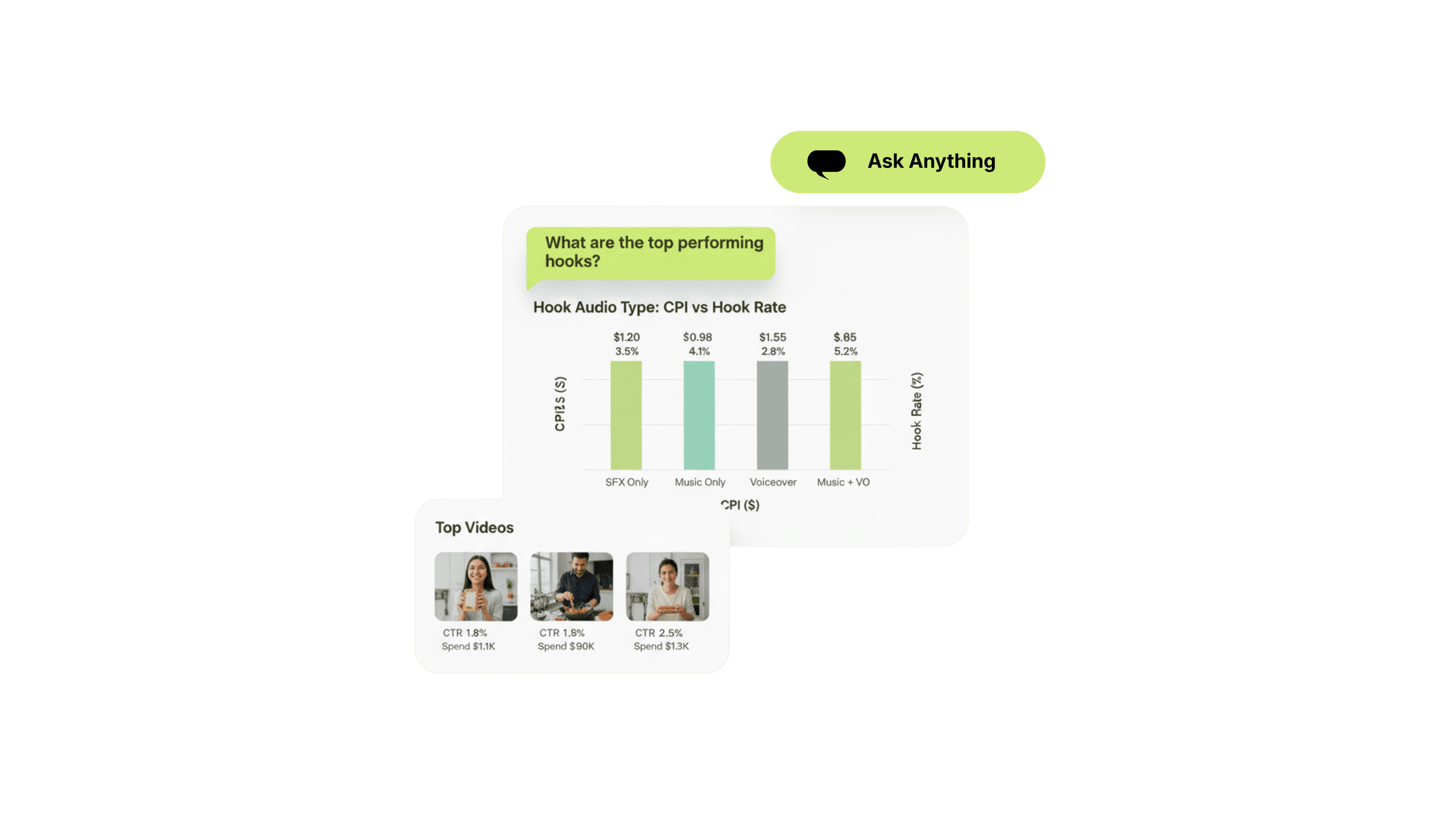 Ask your creative data anything in plain language