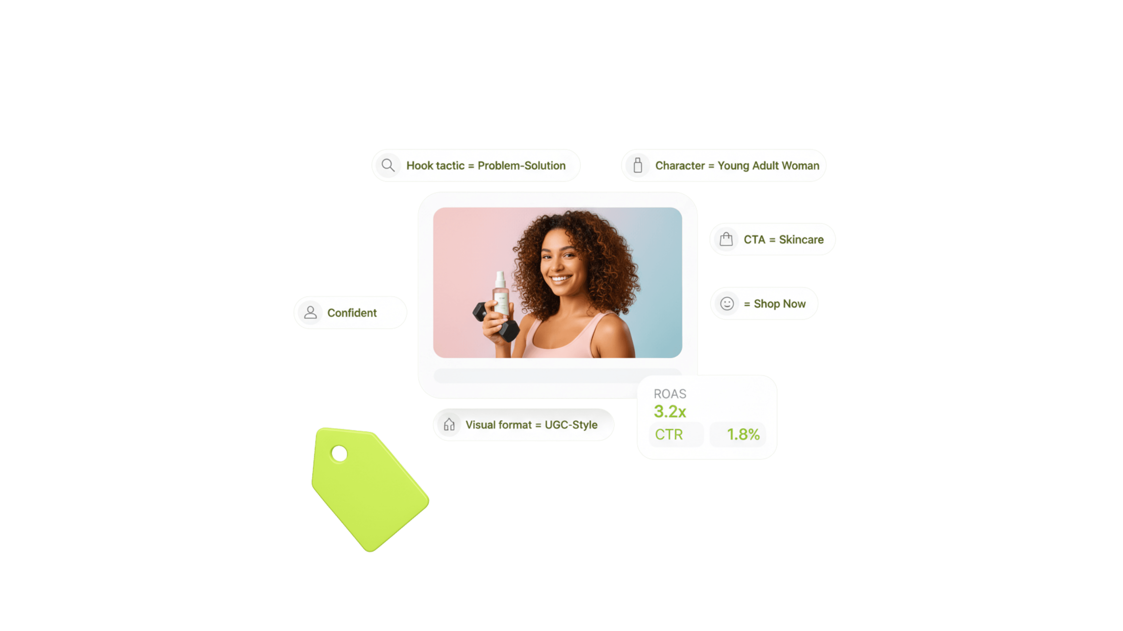 AI tags every creative element automatically