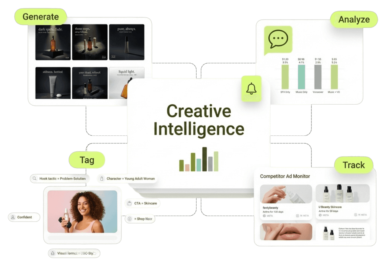 Segwise creative analytics for AppsFlyer
