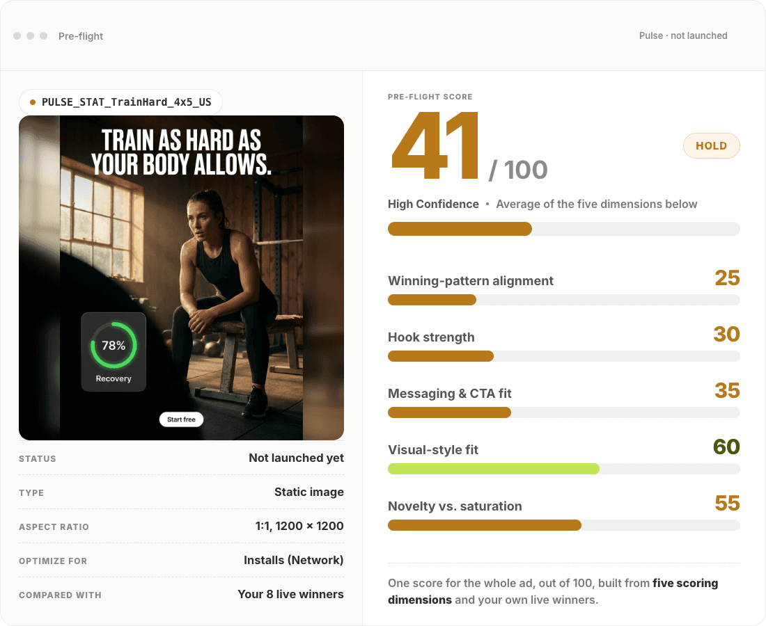Segwise scoring a new ad creative out of 100 against the account's live winners before launch