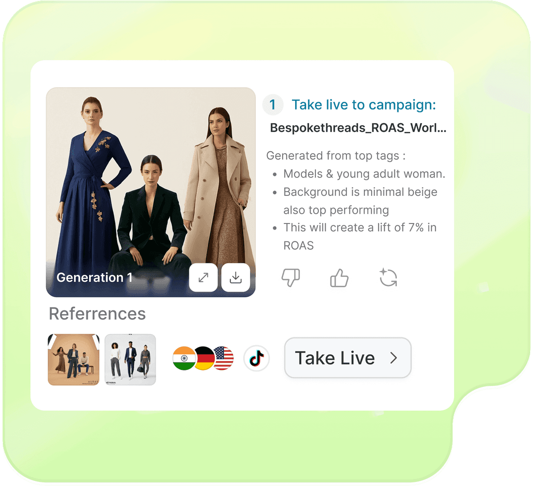AI generating ad variations from winning hooks and visual styles in Segwise