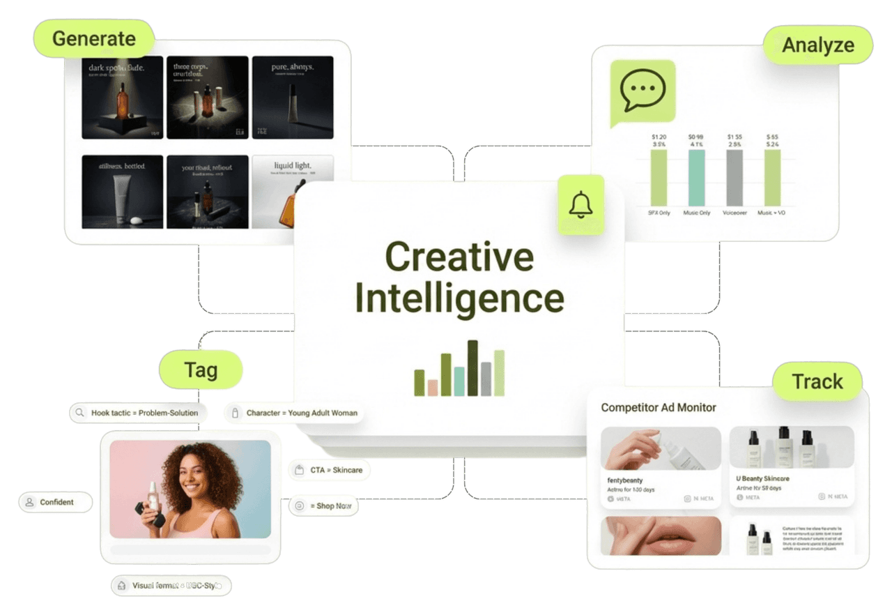 Segwise creative strategy for Subscription Apps