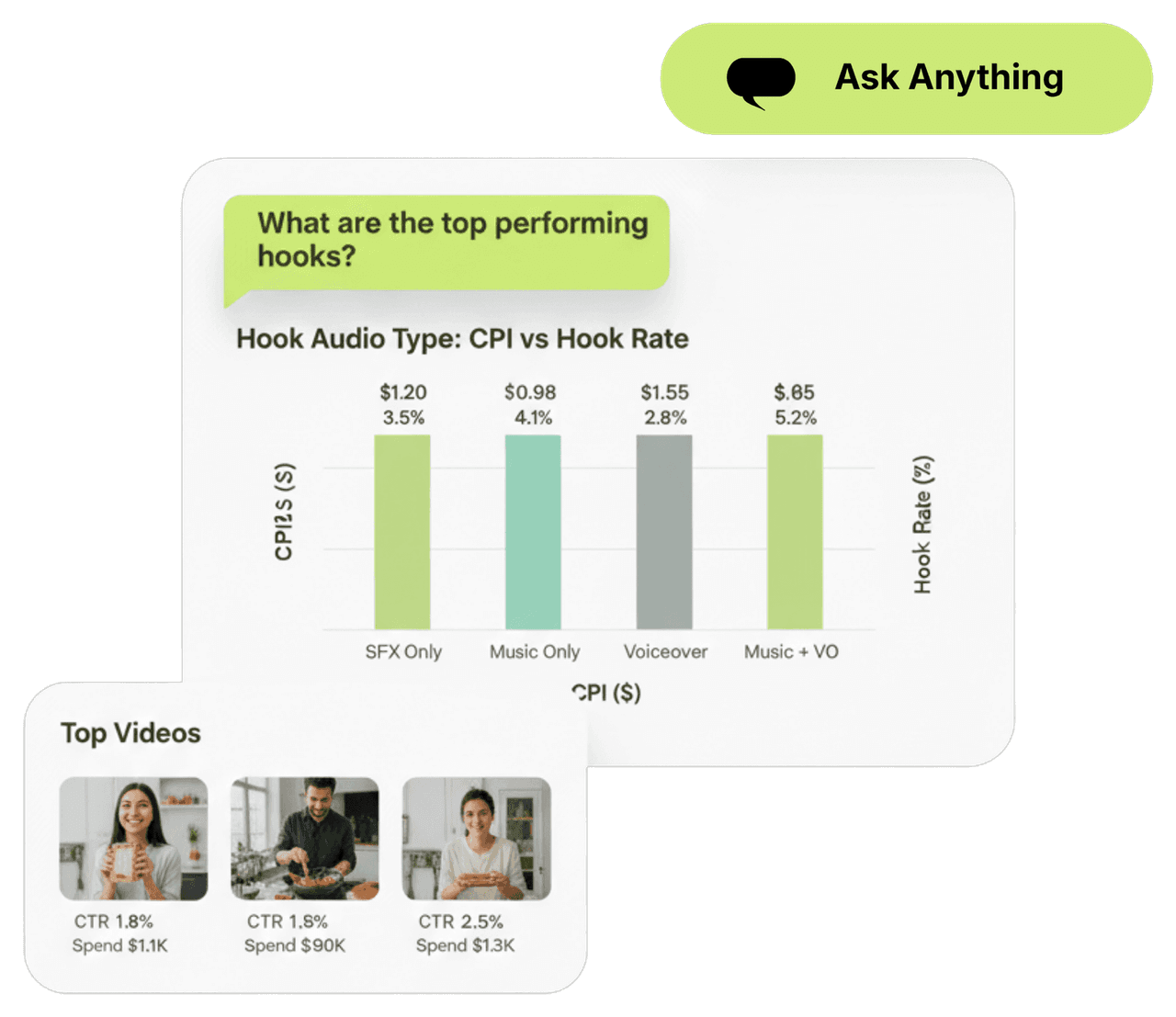 Ask about trials, upgrades, and renewals