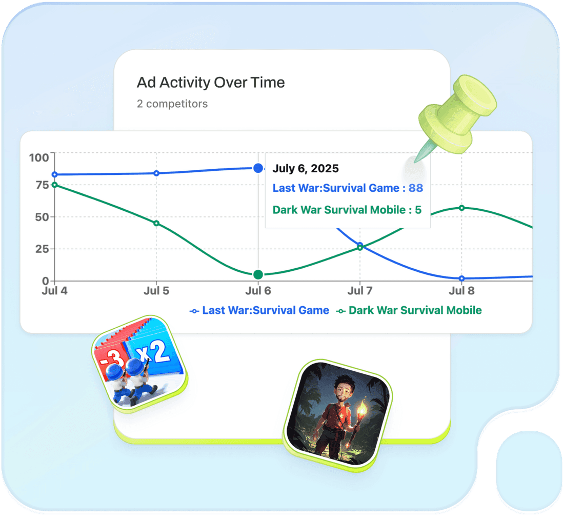 Creative analytics results used in a new-business pitch in Segwise