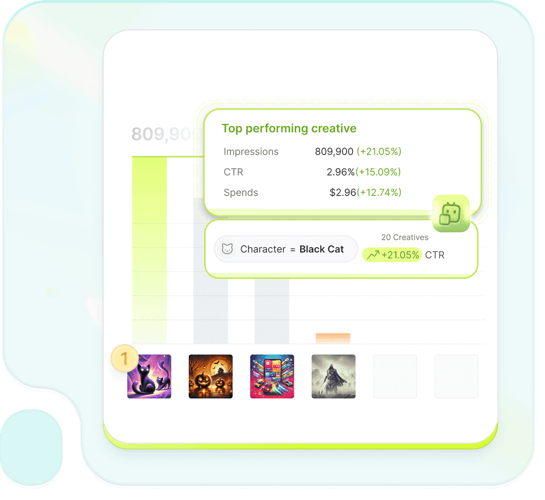 Winning creative patterns surfaced across a game's ad library in Segwise
