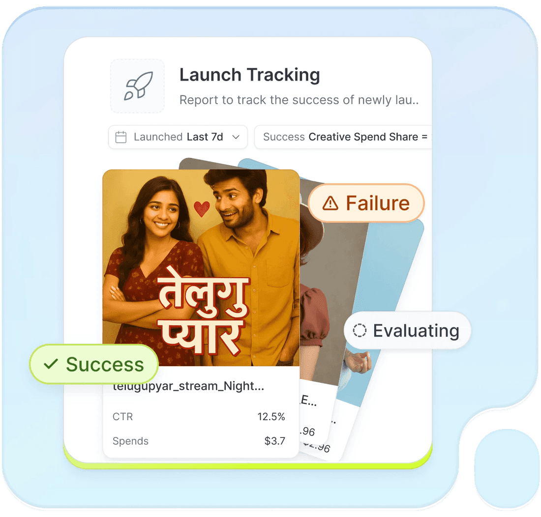 User journey from install through subscription tiers in Segwise